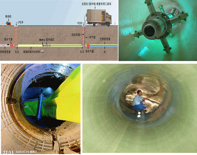 威信UV-CIPP内衬修复