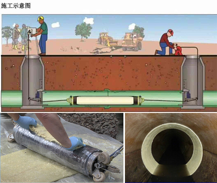 威信管道局部点状修复